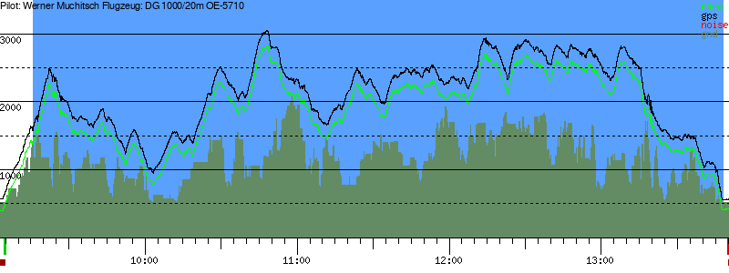 Barometer